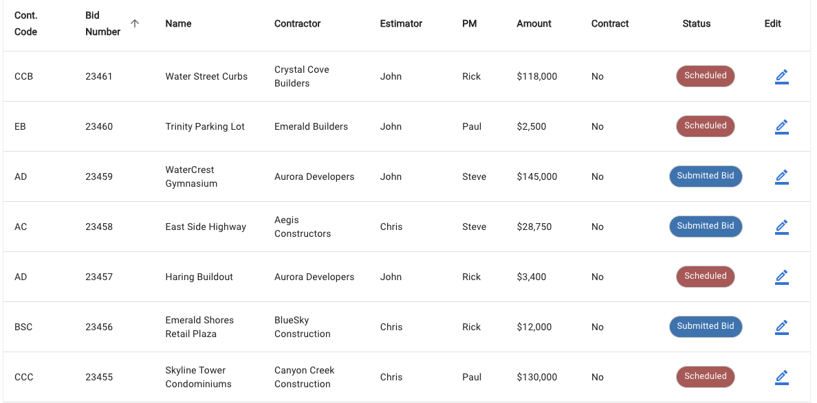 Bid Tracking