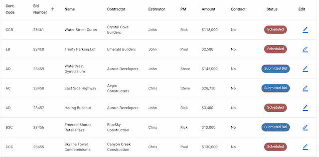 Bid Tracking